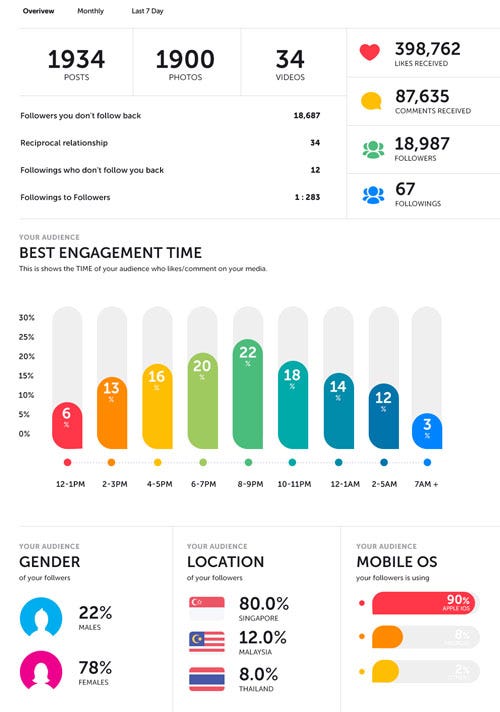 Setting KPI’s for Instagram marketing campaigns by Dragan Sharenkovski Medium