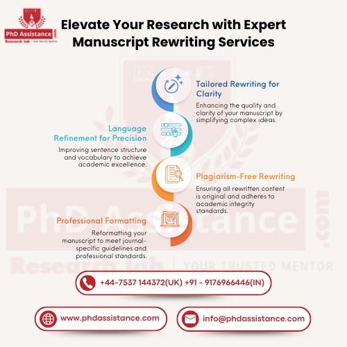Helping Research Speak Clearly: Refining PhD Manuscripts for Journal Success