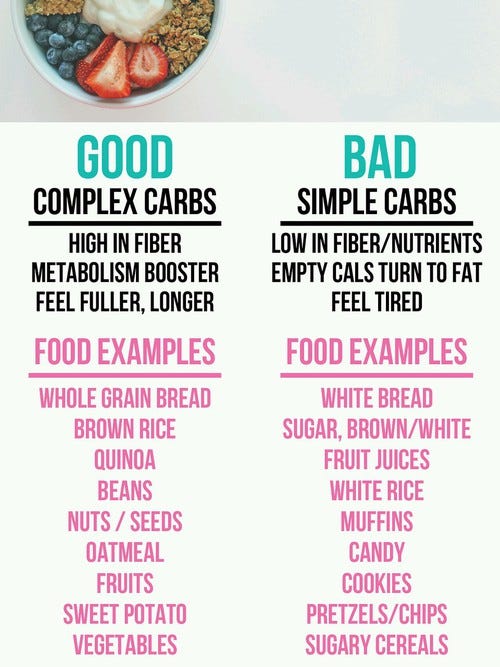 Carbs: A Break Down.. What are carbs? Well, they’re our… | by Alisha ...