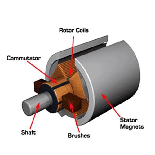 Slip ring induction motor ?. An electrical device known as an… by