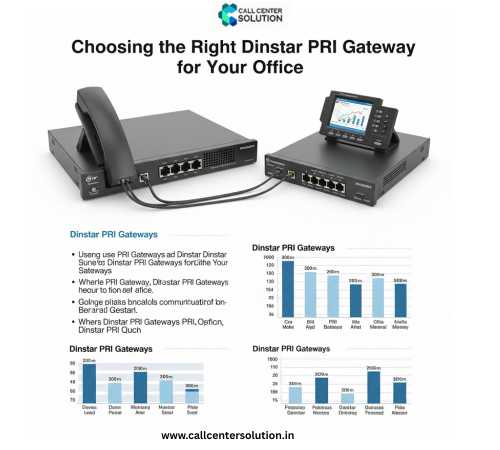 How to choose the right PRI Gateway for your Office