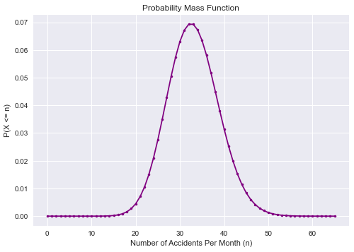 Statistical Inference in Python using Pandas, NumPy | by Khuzema Sunel ...