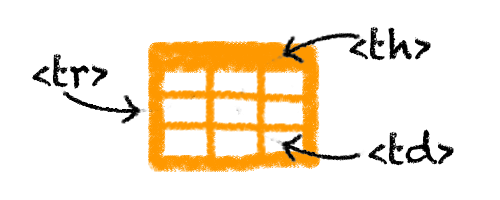HTML Tables Basic. HTML tables are an important tool for⦠| by Farhany ...