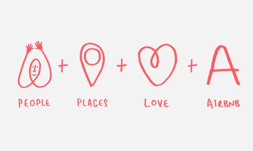 Airbnb Meaning