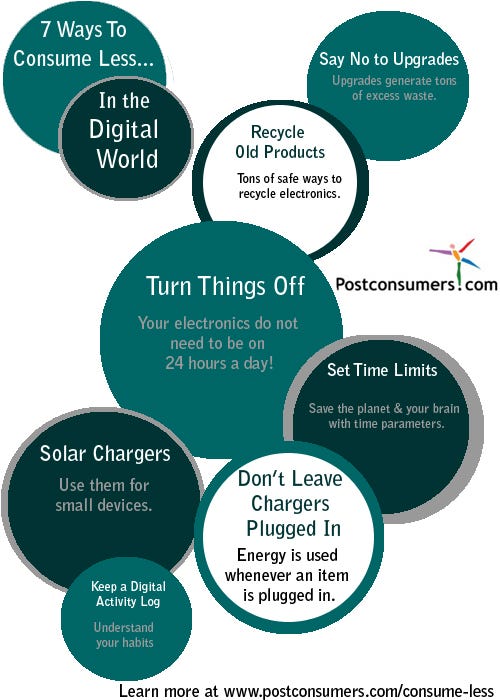 How to Consume Less … In the Digital World | by PostConsumers | Medium