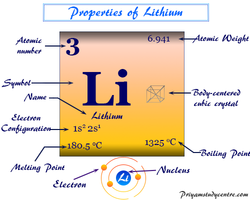 Lithium Properties. Lithium in Periodic Table, by Chemistry Topics