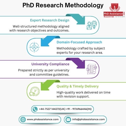PhD Research Methodology Services That Help Scholars Build Clear, Defensible, and…