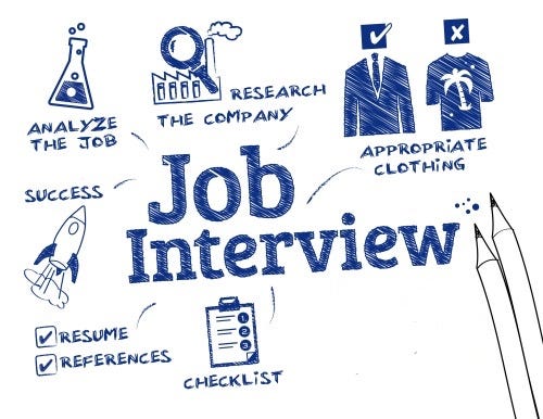 The Best Tips for Nailing the Interview