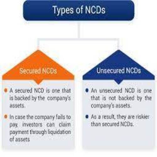 What is ncd non convertible debentures ncds are a financial
