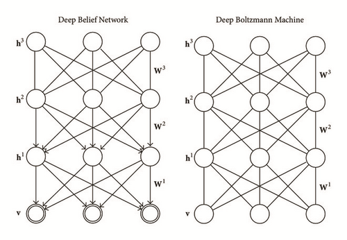 Deep Learning for Computer Vision: A Brief Review | by Dhafir AL ...