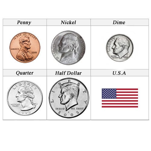 A labeled image of the heads’ side of an American penny, nickel, dime, quarter, half dollar, and the American flag.