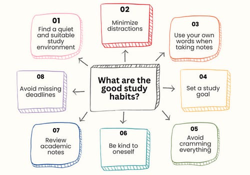 7 habits of highly effective college students | by Shahyad singh ...