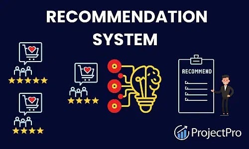 How to Build a Recommendation System in Python? | by Manika Nagpal ...