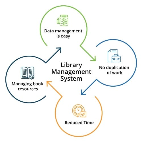 LIBSYS Neo- AI Powered Library Management for the digital age