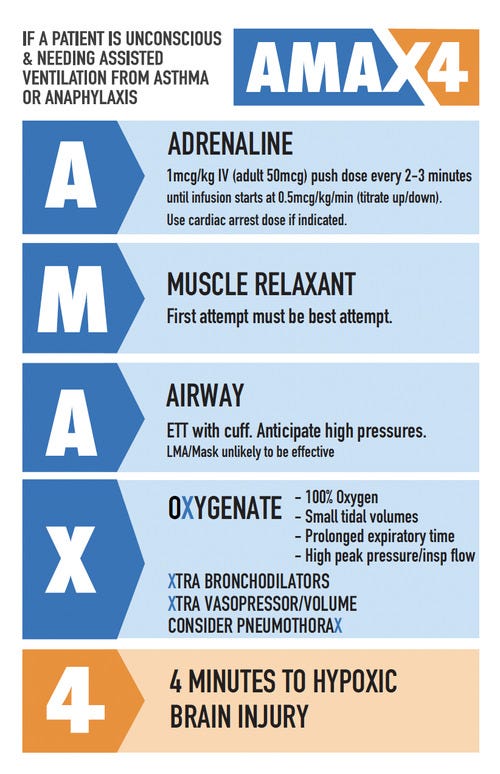Mnemônico AMAX-4 para tratamento da anafilaxia. Imagem: amax4.com