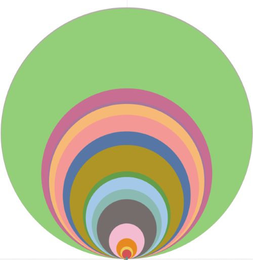 Packed Circle chart in Tableau. A packed circle chart is the chart
