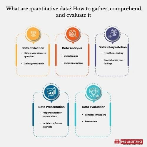 What are quantitative data? How to gather, comprehend, and evaluate it