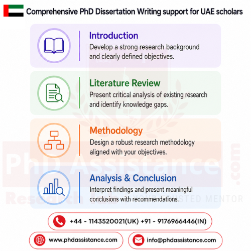 Trusted Expert PhD Dissertation Writing Service Worldwide: Why Do So Many Doctoral Scholars…