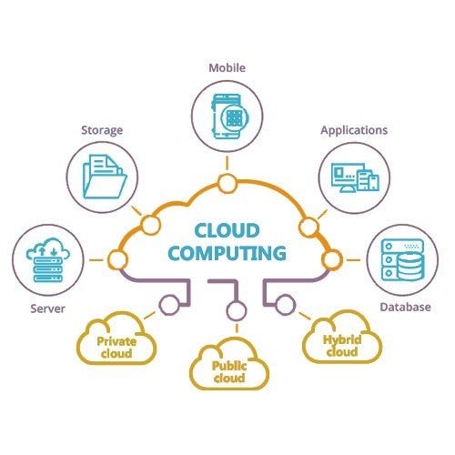 BUSY ON CLOUD - Amit Sharma - Medium