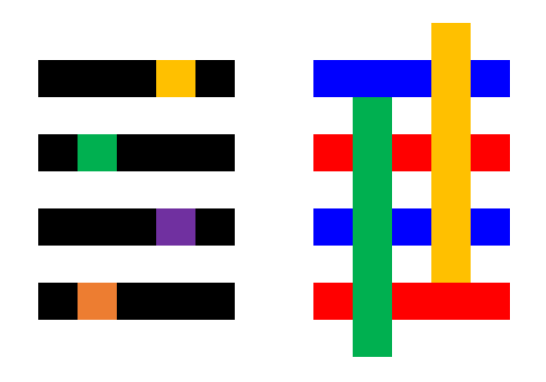 Self-Aligned Block Redistribution and Expansion for Improving Multipatterning Productivity