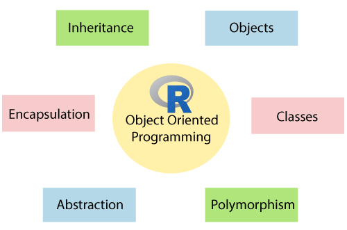 OOP in R, Simulating a simple banking system. | by Oduor George | Geek ...