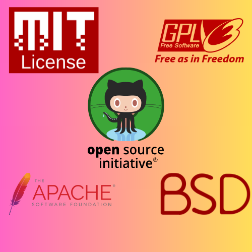 A Guide to Open Source Licenses on GitHub by Rayhan Patel Medium
