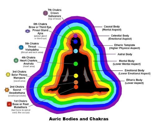 How the Human Aura Works. The human aura is part of the subtle… | by Mirror  of Truth | Medium