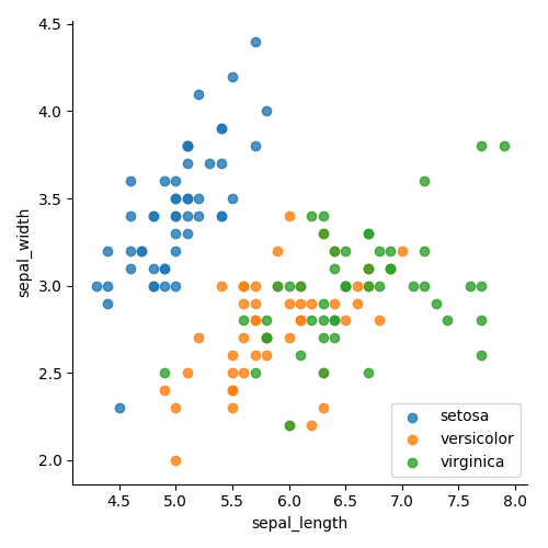 Everything you need to know about Scatter Plots for Data Visualisation | by  George Seif | Towards Data Science