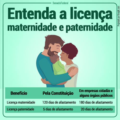 Entenda as licenças maternidade e paternidade | by Senado Federal | Medium