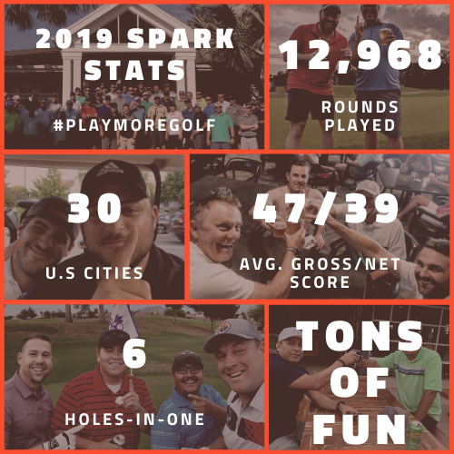 Thanks for playing Spark Golf in 2019 by Spark Golf Medium