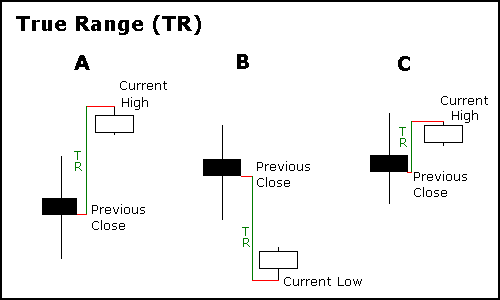 Historical Stock Data and Basic Analysis for Python Users | by ...