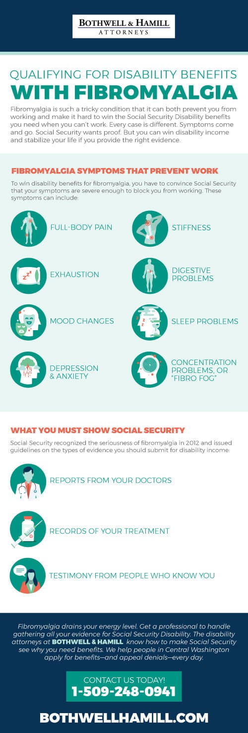 Qualifying for Disability Benefits with Fibromyalgia by Bothwell & Hamill Attorney Medium