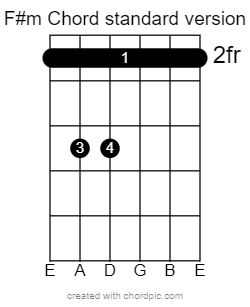 How to Play the F#m Guitar Chord. As a guitarist, one of the essential… |  by Abhishek Shaw | Medium