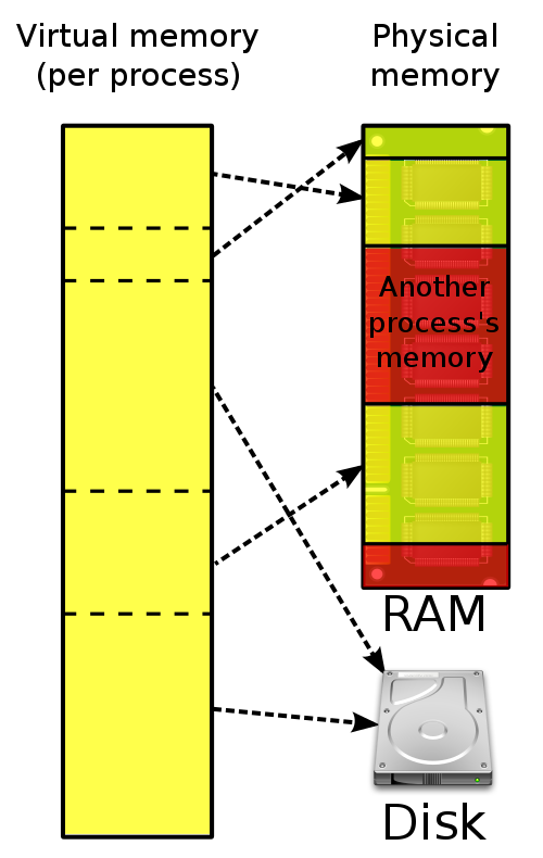 Understanding The Architecture Of Storage A Deep Dive Into Hard Drive(01)