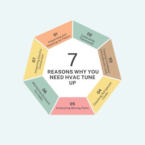 What Does HVAC TuneUp Include?. Maintaining a comfortable and soothing… by Ace plumbing Feb