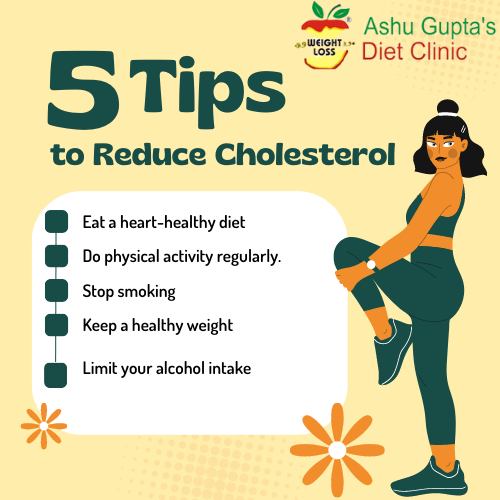 Top 5 Lifestyle Changes To Reduce Cholesterol Ashu Gupta By Dt 
