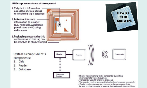 How Do RFID Tags Work and What Are They Used For? | by Harshmishra ...