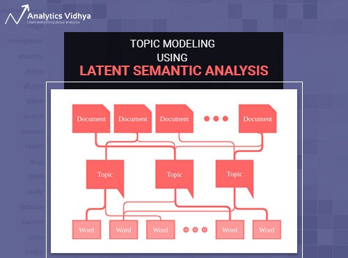 Text Mining 101: A Stepwise Introduction to Topic Modeling using Latent ...