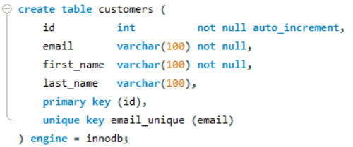 Database MySQL Part 4. Constraint | by Muhamad Anggito Herlambang ...