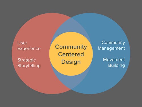 Professional Development Notes. Notes & references prepared for my ...