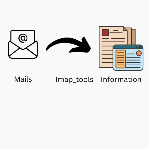 IMAP_Tools: Read Emails Using Python  by PRATIKSHA GARKAR  Stackademic