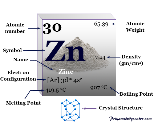 Zinc Element, Uses, Properties, Facts | by Chemistry Topics | Medium