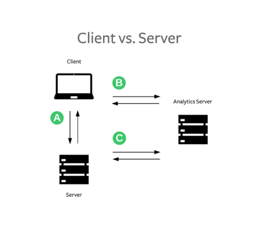 Client-Side vs. Server-Side Security: A Comprehensive Approach to Web ...