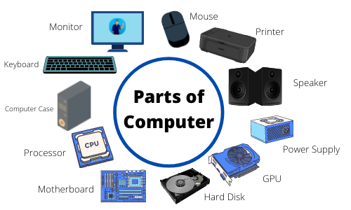 10 Basic Parts oF Computer System - Quick Learn Computer - Medium