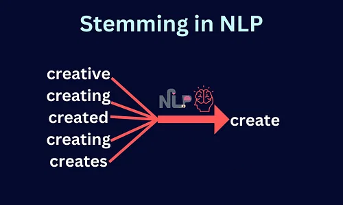The Importance of Stemming for Natural Language Processing | by Everton ...