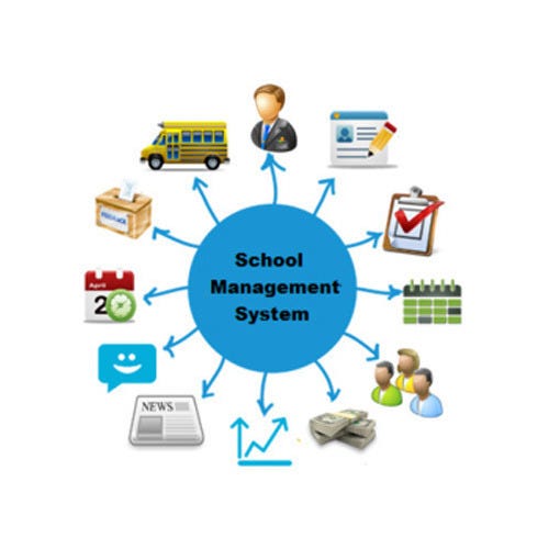 The Unbelievable Facts About School Management System by