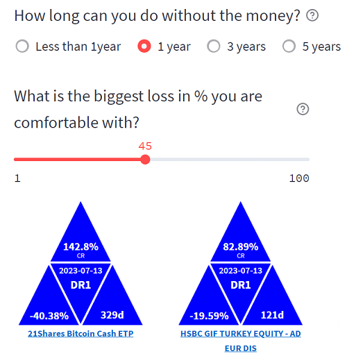 Finding the best ETF s and Mutual Fund s with DummieRating Medium