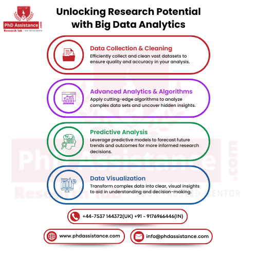 From Raw Information to Doctoral Insight: Expert Support for Data-Driven PhD Research