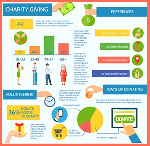 25 Different Types Of Charities To Start And What To Know About Them 25-different-types-of-charities-to-start-and-what-to-know-about-them
