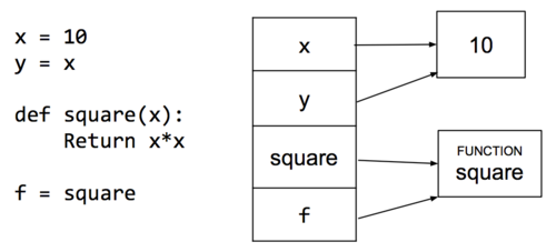 Python Decorators Demystified. Decorators are one of the elegant… | by ...